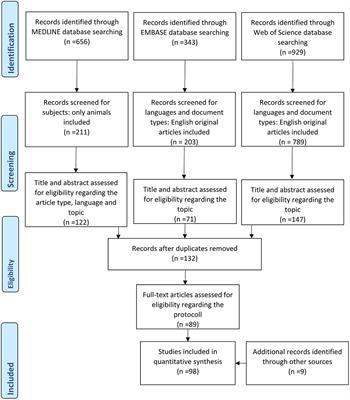 Activity Based Anorexia as an Animal Model for Anorexia Nervosa–A Systematic Review